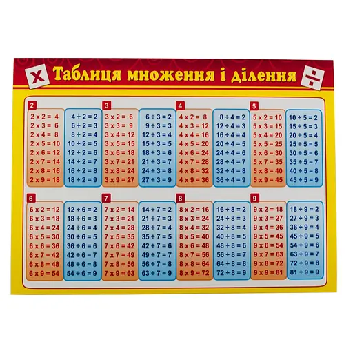 Картонка-підказка Таблиця Множення 66437 - фото 3