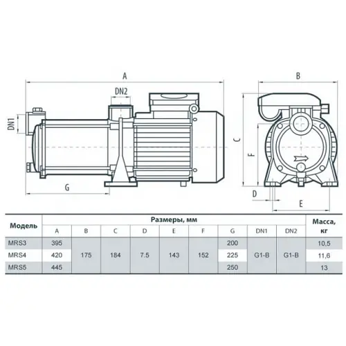 Поверхневий насос NPO MRS 3 (4823121301674) - фото 2