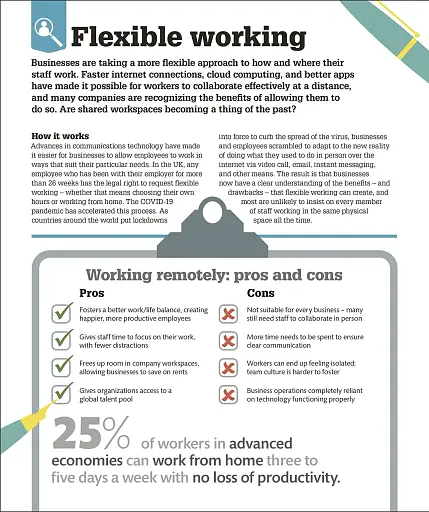 How Business Works - фото 9