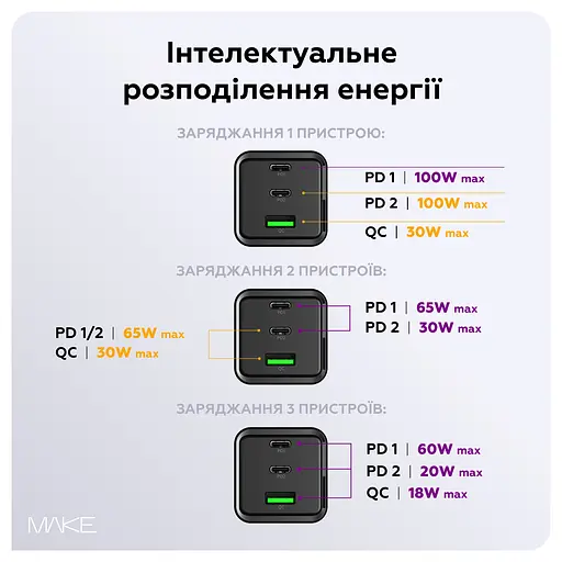Зарядний пристрій мережевий MAKE 100W GaN3 2xType-C PD3.0 + USB QC4.0 Black - фото 5