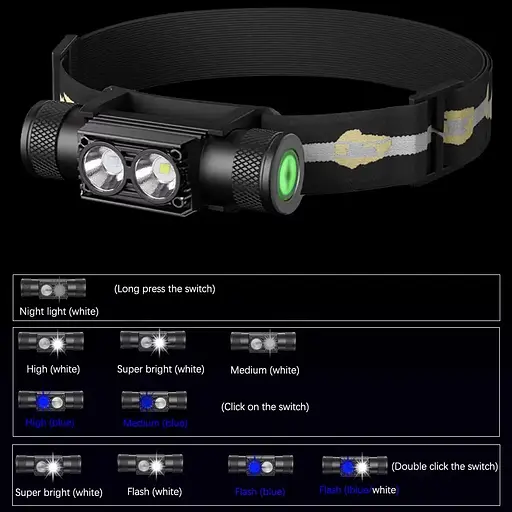 Налобний ліхтар Sofirn H25LR із синім світлом 800лм USB-C (без акумулятора) - фото 7