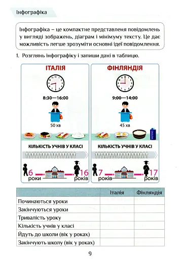 Інформатика. Зошит-практикум. 3 клас - фото 11