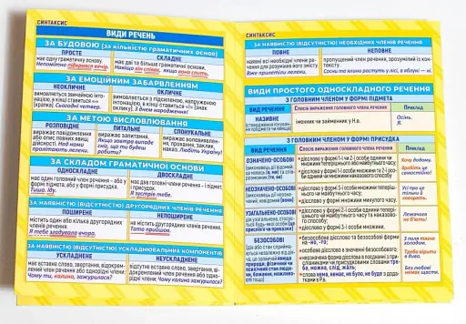 Шпаргалка. Українська мова. 7-11 клас - фото 3