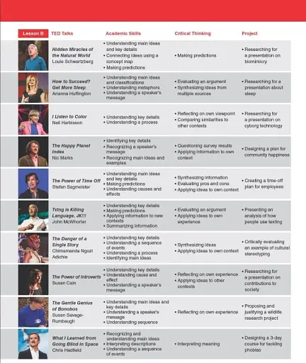 TED Talks: 21st Century Creative Thinking and Reading 3 Student's Book - фото 4