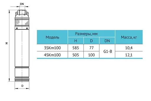 Скважинный насос Rudes 3SKm100 - фото 2