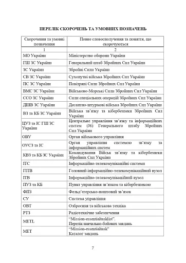 Доктрина військ зв’язку та кібербезпеки Збройних Сил України - фото 6