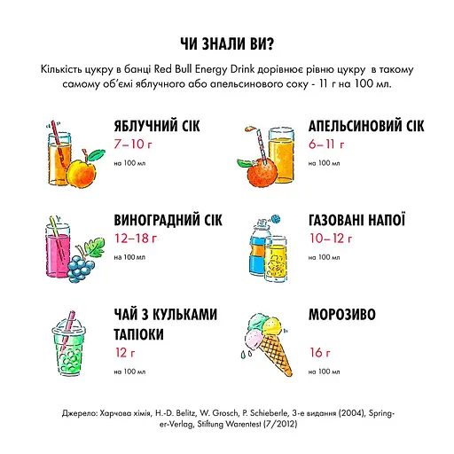 Енергетичний напій Red Bull 1 л (4 б. x 250 мл) - фото 5