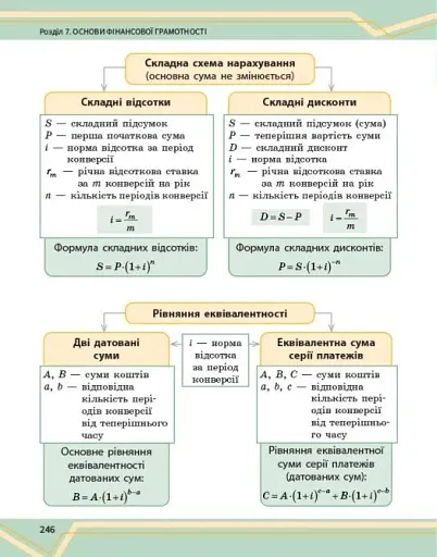 Математика. Підручник інтегрованого курсу для 8 класу у 2-х частинах. Частина 2 - фото 15