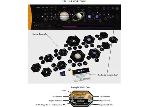 Настольная игра Compass Games Звездные горизонты (Stellar Horizons) (англ.) (1113a) - фото 11