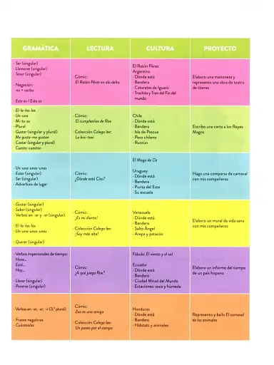 Colega vuelve 2. Pack alumno (Libro + Ejercicios + Láminas) - фото 3