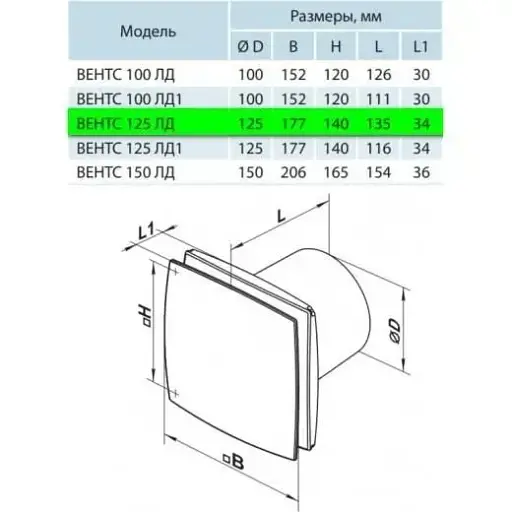 Вентилятор вытяжной бытовой Vents 125 ЛДТ с таймером - фото 8