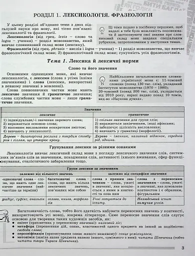 ЗНО 2024. Українська мова. Комплексна підготовка - фото 2