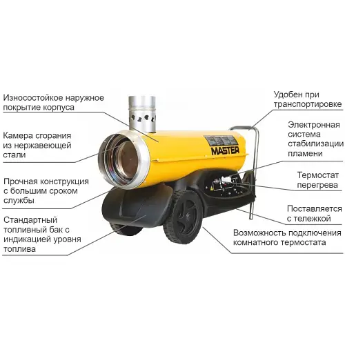 Теплова гармата Master BV 77 E - фото 9