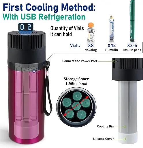 Инсулиновый кулер Дорожный чехол 2-8 °C SECRETSBOX Контроль температуры, для ручки TSA Approved Medicine - фото 2