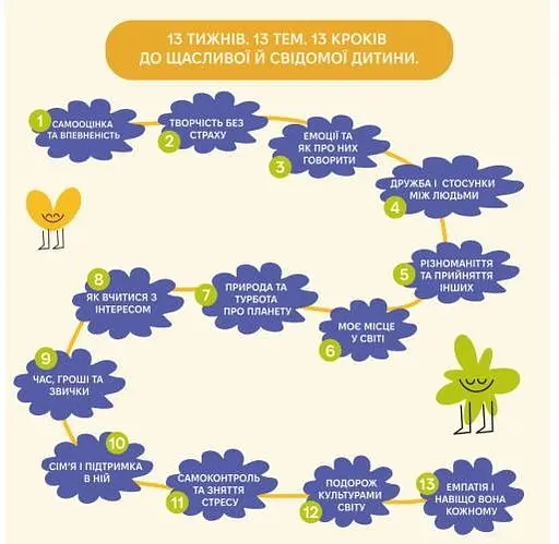 Твій паперовий друг (укр.) (m-0034) - фото 3