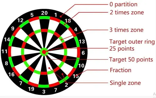 Электронный дартс Penpen 18 дюймов (до 8 игроков) - фото 4