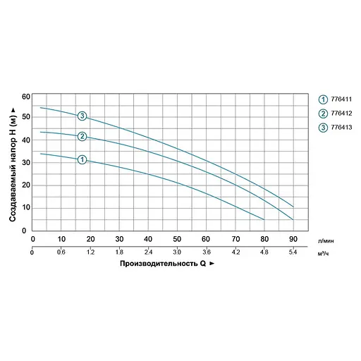 Насосна станція Leo 3XCm100SA5 (776411) - фото 2
