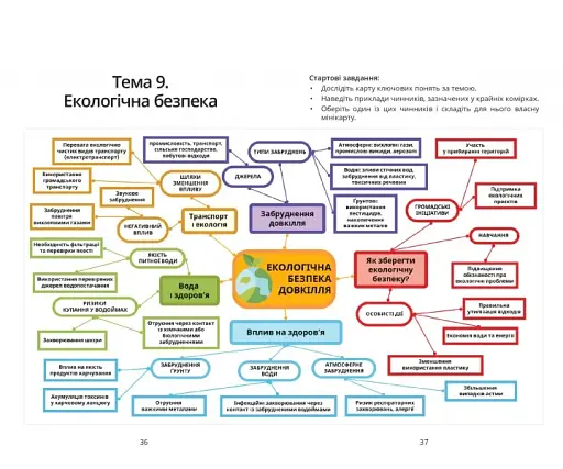 Безпековий практикум. Робочий зошит. 8 клас - фото 7