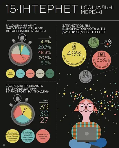 Я і Світ - фото 2