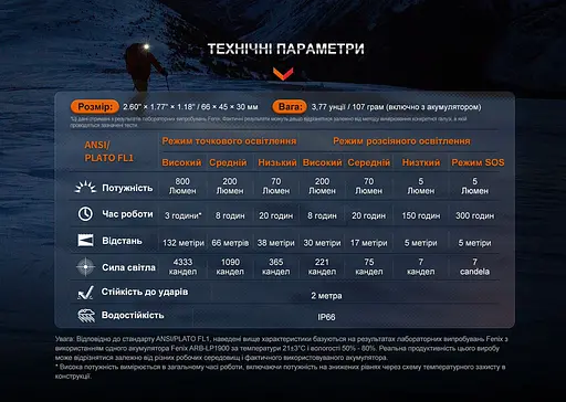 Ліхтар налобний Fenix HL32R-T чорний - фото 17