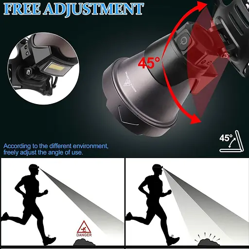 Светодиодный перезаряжаемый налобный фонарь - фото 3