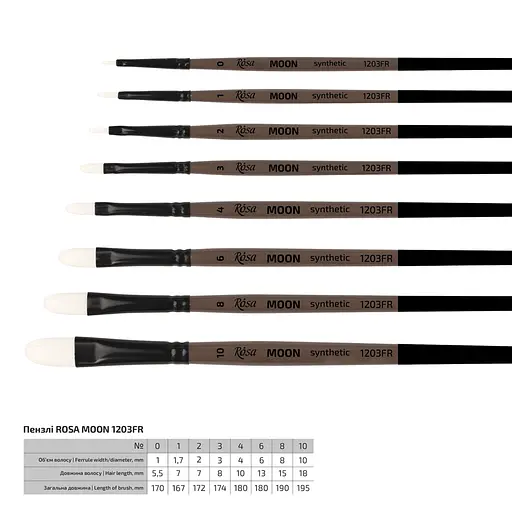 Пензель синтетика овальна MOON 1203FR №0 коротка ручка Rosa [CD] - фото 2