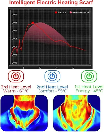 Розумний графеновий шарф PopWarm, грілка для шиї, розумний електричний шарф з 3 рівнями підігріву, шарф для шиї Painel, шарф - фото 6