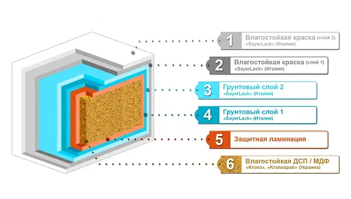 Тумба ПіК Ямайка Т9 под раковину Cersanit Como 70 см Белый 30412 - фото 2