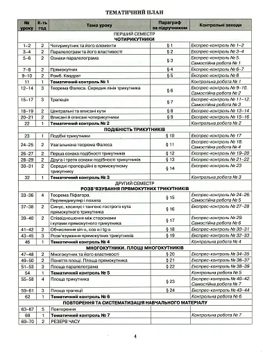 Геометрія 8 клас. Зошит для контролю навчальних досягнень - фото 3