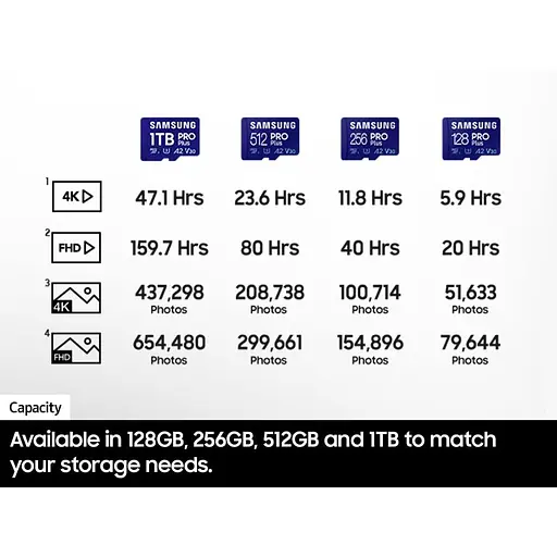 Карта памяти MICRO SDXC PRO+ 256GB W/READER MB-MD256SB/WW SAMSUNG - фото 7