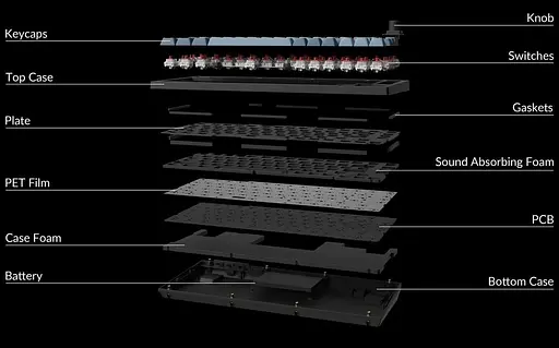 Клавіатура Keychron V1 Max 81 Key Gateron Jupiter Red Hot-Swap RGB Knob Carbon Black (V1MD1_KEYCHRON) - фото 6