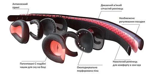 Маска для сну Manta Sleep Pro (1203-02) - фото 7