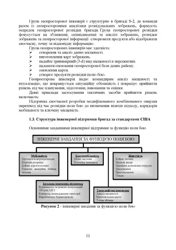 Планування інженерної підтримки бою за стандартними процедурами MDMP(USA) та APP-28 (NATO) (бригада/батальйон) - фото 9