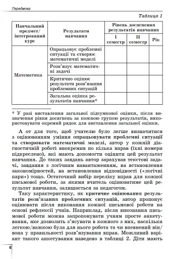Математика 6 клас. Вправи, самостійні роботи, тематичні контрольні роботи, експрес-контроль - фото 5