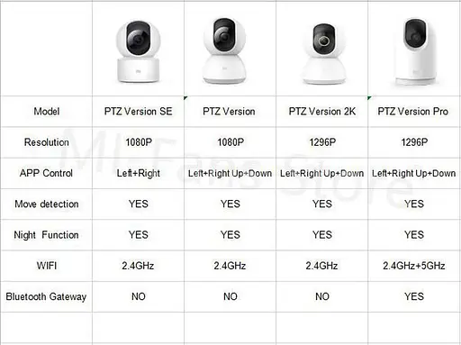 IP-камера Xiaomi Mi Smart Camera PTZ Version SE (BHR4004CN MJSXJ08CM) - фото 3