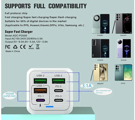 Зарядное устройство для Super Fast Charger Voltronic ADCPD006 150 W 4xUSB + 2xType-C PD+QC4.0 - фото 6