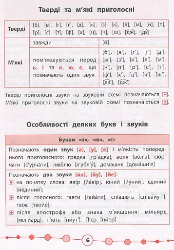 Я відмінник! Українська мова. Тести. 2 клас - фото 4