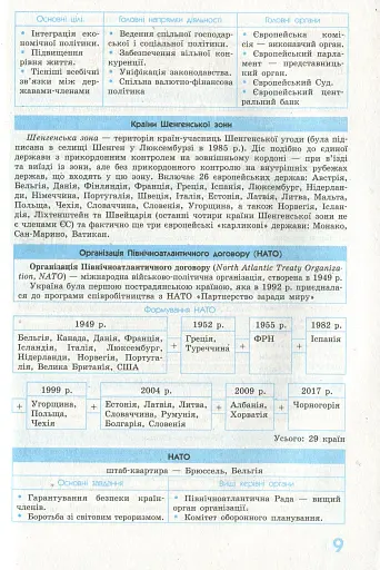 Рятівник 2.0. Географія у визначеннях, таблицях і схемах. 10-11 клас - фото 10