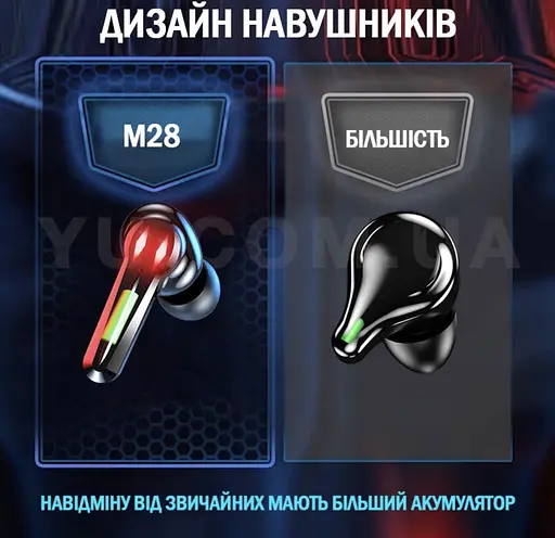 Беспроводные игровые наушники TWS M28/ Наушники с зарядным кейсом, микрофоном и сенсорами/ Наушники геймерские - фото 9