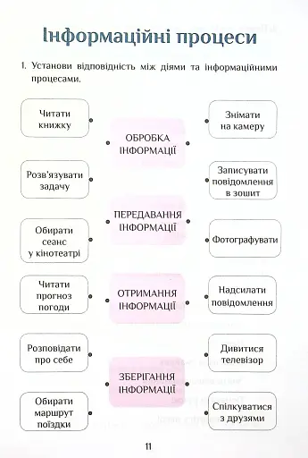 Інформатика. 4 клас. Робочий зошит - фото 12