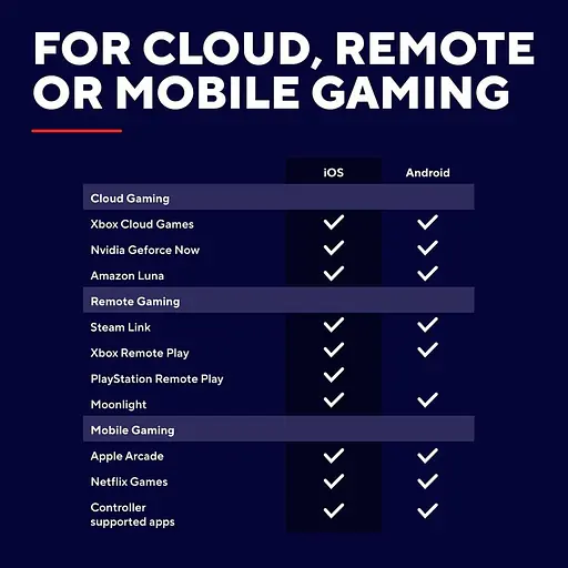 Геймпад Trust GXT 735G Mylox Wireless mobile Gaming Controller BT Grey (25649_TRUST) - фото 8