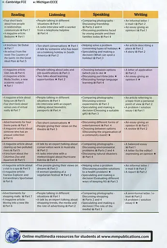 New Destinations Level B1+ TB - фото 4