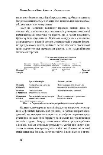 Суперпродавці. Як навчитися продавати, а не впарювати - фото 10