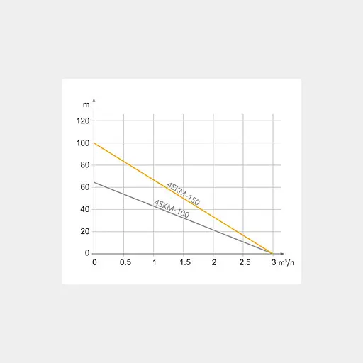 Свердловинний насос Tekk Haus 4SKM-100 15 м кабель + пульт - фото 7