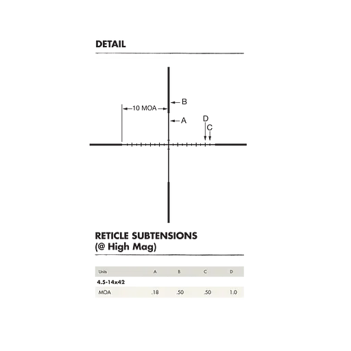 Прицел Burris AR 4.5-14x-42mm C4Wind MOA - фото 5