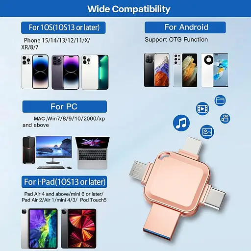 USB-накопичувач Yueflue 256GB для iPhone, Memory Stick для мобільного телефону з портом i0S/USB/Type C/Micro. Memory - фото 3