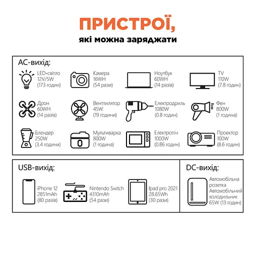 Портативный источник питания KPS-1200PX(PGH1000P-S) Kraft (42-00060) - фото 5