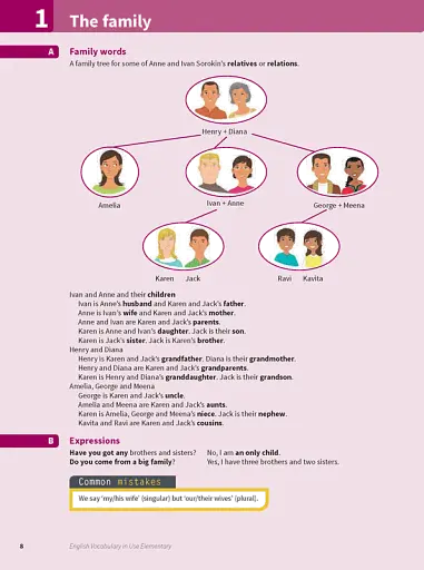 Vocabulary in Use 3rd Edition Elementary with Answers - фото 2