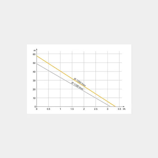 Відцентровий насос Tekk Haus JP 1350 Inox - фото 6