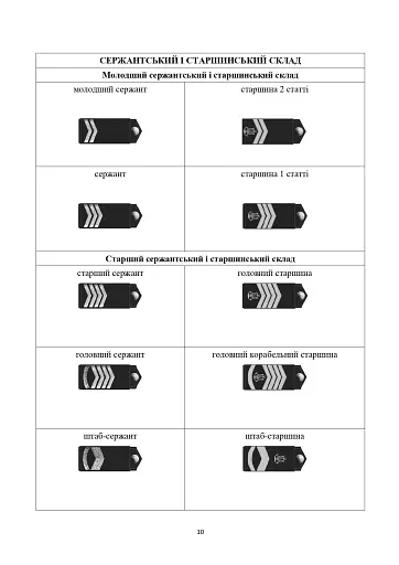 Загальновійськова підготовка. Навчальний посібник - фото 9